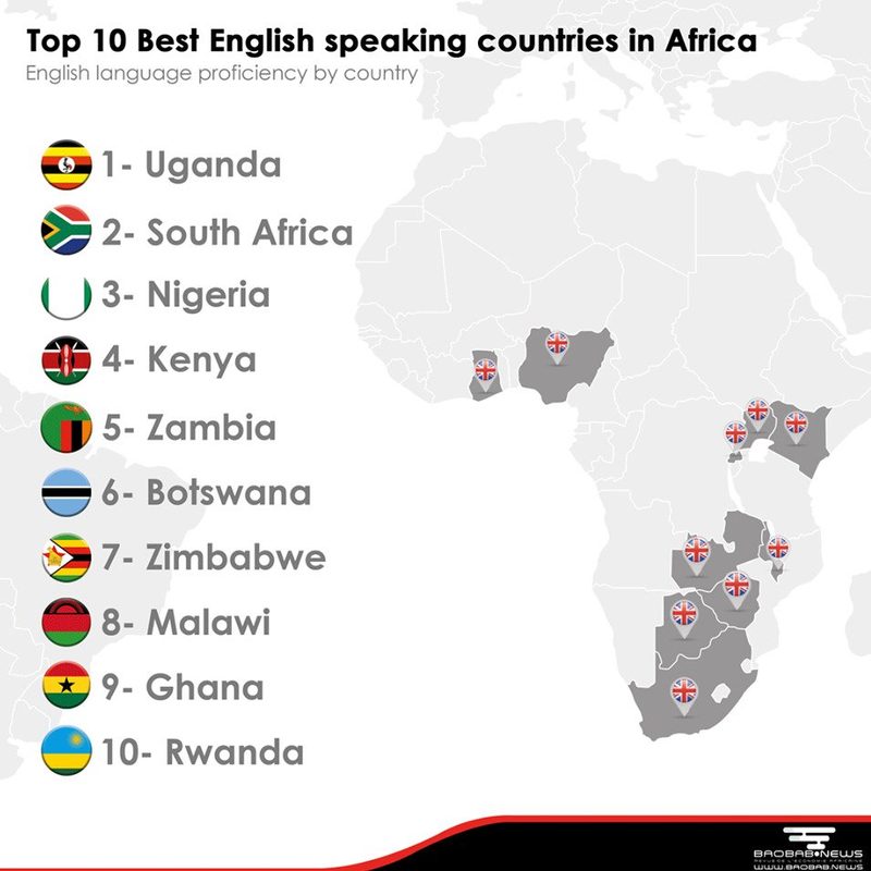 the best English speaking countries in Africa by proficiency